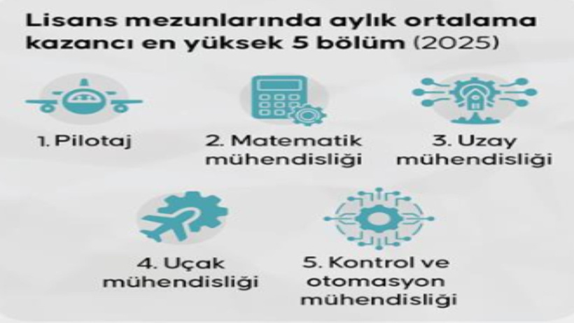 En cok kazanan universite mezunlari 7b9f